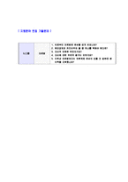 [CJ시스템즈-시스템운영개발자기소개서]합격자기소개서,면접기출문제,CJ시스템즈자기소개서,자소서,CJ시스템즈자소서,CJ시스템즈자기소개서샘플,CJ시스템즈자기소개서예문,이력서-4