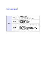 [한화건설-토목건축자기소개서]합격자기소개서,면접기출문제,한화건설자기소개서,자소서,한화건설자소서,샘플,예문,이력서-5