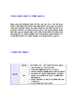 [한화그룹-도시개발자기소개서]합격자기소개서,면접기출문제,한화자기소개서,자소서,한화자소서,샘플,예문,이력서-4