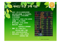 [경영전략, 전략경영]스킨푸드 해외시장진출 SKINFOOD-18
