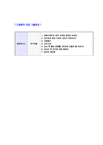 [SK하이닉스-제조공정,트랙장학생자기소개서] 합격자기소개서,면접기출문제,SK자기소개서,자소서,하이닉스자소서,샘플,예문,이력서,입사원서,입사지원서-6