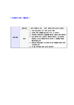 [한화S&C-최신공채합격자기소개서]합격자기소개서,면접기출문제,한화에스엔씨자기소개서,자소서,한화S&C어플리케이션자소서,샘플,예문,이력서,입사원서,입사지원서-5