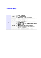 [한화무역-최신공채합격자기소개서]합격자기소개서,면접기출문제,한화무역자기소개서,자소서,한화무역자소서,샘플,예문,이력서,입사원서,입사지원서-5
