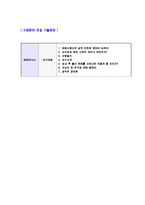 [SK하이닉스-연구개발,설계,자기소개서] 합격자기소개서,면접기출문제,하이닉스자기소개서,자소서,SK하이닉스자소서,샘플,예문,이력서,입사원서,입사지원서-5