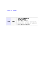 [다음-마케팅,경영지원,서비스기획,비즈니스,일반직군,자기소개서] 합격자기소개서,면접기출문제,DAUM자기소개서,자소서,다음자소서,샘플,예문,이력서,입사원서,입사지원서-5