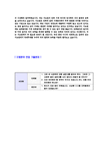 [서브원-건축기계자기소개서] 합격자기소개서,면접기출문제,서브원자기소개서,자소서,lg서브원자소서,샘플,예문,이력서,입사원서,입사지원서-4