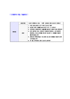 [한화63시티-최신공채합격자기소개서] 합격자기소개서,면접기출문제,63시티자기소개서,자소서,63빌딩자소서,샘플,예문,이력서,입사원서,입사지원서-5