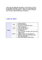 [한화건설-품질,생산관리자기소개서] 합격자기소개서,면접기출문제,한화건설자기소개서,자소서,한화건설자소서,샘플,예문,이력서,입사원서,입사지원서-5