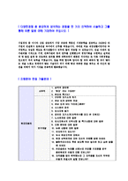 [현대자동차-국내마케팅자기소개서] 합격자기소개서,면접기출문제,현대자동차자기소개서,자소서,현대자동차자소서,샘플,예문,이력서,입사원서,입사지원서-4