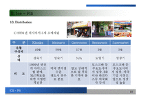 [Ice fili]아이스필리 case study 국제경영 경영전략-10