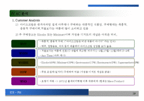 [Ice fili]아이스필리 case study 국제경영 경영전략-19
