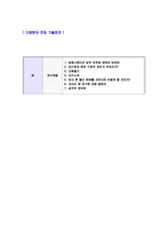 [SKC&C - 공채자기소개서] 합격자기소개서,면접기출문제,SK씨엔씨자기소개서,자소서,에스케이씨엔씨자소서,샘플,예문,이력서,입사원서,입사지원서-5