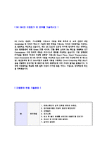[SKC&C - 신성장부서자기소개서] 합격자기소개서,면접기출문제,SK씨엔씨자기소개서,자소서,에스케이씨엔씨자소서,샘플,예문,이력서,입사원서,입사지원서-4
