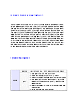 [한화케미칼-생산관리자기소개서] 합격자기소개서,면접기출문제,한화케미칼자기소개서,자소서,한화케미칼자소서,샘플,예문,이력서,입사원서,입사지원서-5