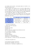 파블로프의 고전적조건화와 스키너의 조작적조건화의 개념 및 공통점과 차이점 비교-6