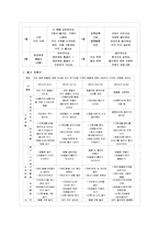 [교과교육론 B형] 표준보육과정(사회관계, 의사소통, 신체운동, 예술경험, 자연탐구, 기본생활 영역)에 의한 만2세～3세 보육 계획안-8