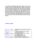 [하나투어-영업기획]자기소개서,합격자기소개서,면접기출문제,자소서,하나투어자기소개서,하나투어자소서,샘플,예문,이력서,입사원서,입사지원서-5