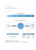 ★(2020년 우리은행 합격자소서) 우리은행 신입행원 자기소개서 우수샘플 [우리은행 자기소개서/우리은행 자소서 자기소개서/우리은행 자기소개서]-4