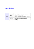 [NH농협캐피탈 - 영업사원] 자기소개서,합격자기소개서,면접기출문제,자소서,NH농협캐피탈,캐피탈자소서,샘플,예문,이력서,입사원서,입사지원서-5