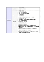 [현대자동차 - 해외영업] 자기소개서,합격자기소개서,면접기출문제,현대자동차자기소개서,자소서,현대자동차자소서,샘플,예문,이력서,입사원서,입사지원서-6