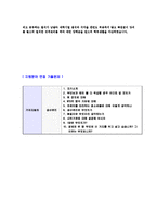 [기아자동차-경영지원,홍보]자기소개서,합격자기소개서,면접기출문제,기아자동차자기소개서,자소서,기아자동차자소서,기아자동차자기소개서샘플,기아자동차자기소개서예문,이력서-5
