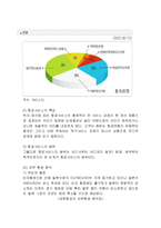 대한항공 경영분석및 마케팅 SWOT,STP,4P전략분석과 나의견해-5