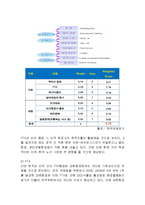 대한항공 경영분석및 마케팅 SWOT,STP,4P전략분석과 나의견해-6