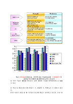 대한항공 경영분석및 마케팅 SWOT,STP,4P전략분석과 나의견해-16