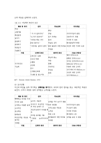 스피치커뮤니케이션3공통)리더에게의사소통기술은매우중요하다그이유는무엇인가0k-3