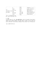 스피치커뮤니케이션3공통)리더에게의사소통기술은매우중요하다그이유는무엇인가0k-4