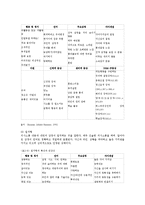 스피치커뮤니케이션3공통)리더에게의사소통기술은매우중요하다그이유는무엇인가0k-5