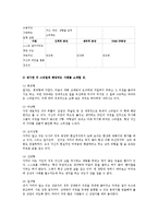 스피치커뮤니케이션3공통)리더에게의사소통기술은매우중요하다그이유는무엇인가0k-6