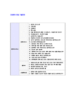 [2012년 금호아시아나-하반기공채자기소개서]합격자기소개서,자소서,면접기출문제,금호아시아나그룹자기소개서,아시아나자소서,샘플,예문,이력서,입사원서,입사지원서-6