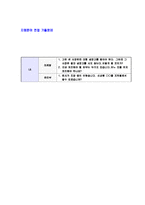 [LG실트론-반도체공정엔지니어자기소개서]합격자기소개서,면접기출문제,자소서,엘지실트론자기소개서,LG실트론자소서,샘플,예문,이력서,입사원서,입사지원서-5