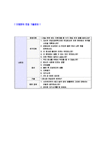 [LG전자-IT,HE사업부,Communication,자기소개서]합격자기소개서,자소서,면접기출문제,LG전자자기소개서,엘지전자자소서,샘플,예문,이력서,입사원서,입사지원서-6