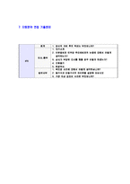 [STX-경영관리부문자기소개서신입사원]합격자기소개서,면접기출문제,자소서,STX자기소개서,STX그룹자소서,샘플,예문,이력서,입사원서,입사지원서-6