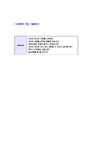 [대림석유화학-공채신입사원자기소개서]합격자기소개서,면접기출문제,자소서,대림산업,석유화학사업부,자기소개서,대림석유화학자소서,샘플,예문,이력서,입사원서,입사지원서-5