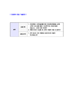 [지역농협자기소개서]지역농협자기소개서,합격자기소개서,면접기출문제,자소서,지역농협자기소개서,NH지역농협자소서,샘플,예문,이력서,입사원서,입사지원서-5