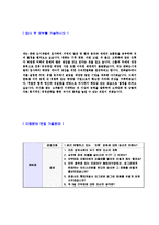 [한화도시개발-공채자기소개서]합격자기소개서,면접기출문제,자소서,한화도시개발자기소개서,한화도시개발자소서,샘플,예문,이력서,입사원서,입사지원서-5