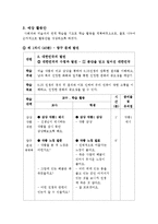 [미술비평감상] 미술작품비교감상-6