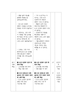[미술비평감상] 미술작품비교감상-7