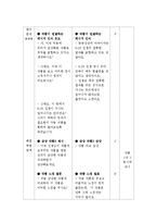 [미술비평감상] 미술작품비교감상-8