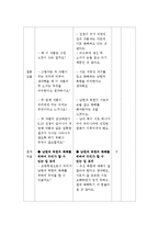 [미술비평감상] 미술작품비교감상-9