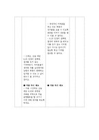 [미술비평감상] 미술작품비교감상-10