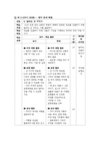 [미술비평감상] 미술작품비교감상-11