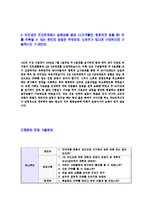 [하나투어-여행상담전문가자기소개서]합격자기소개서,자소서,면접기출문제,하나투어자기소개서,하나투어자소서,샘플,예문,이력서,입사원서,입사지원서-4