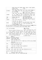 사회복지조사론3A)양적조사에서의 접근자세에 대해 논하시오0k-3