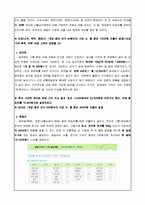 [사업계획서] 스트레스 해소방-10