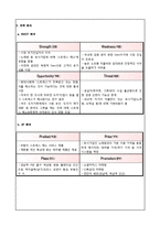 [사업계획서] 스트레스 해소방-11