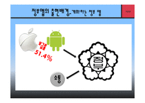 정부앱과 민간앱의 차이와 정부앱의 발전방향-3